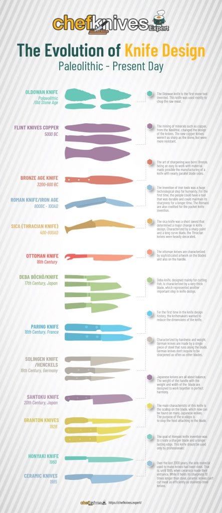 The Evolution Of Knife Design (Infographic)